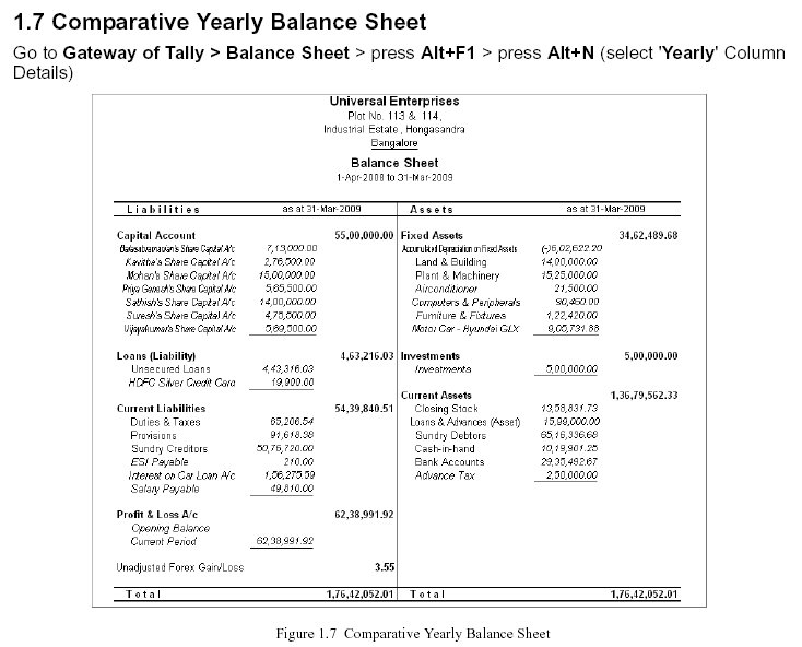 Comparative Yearly Balance Sheet @ Tally.ERP 9